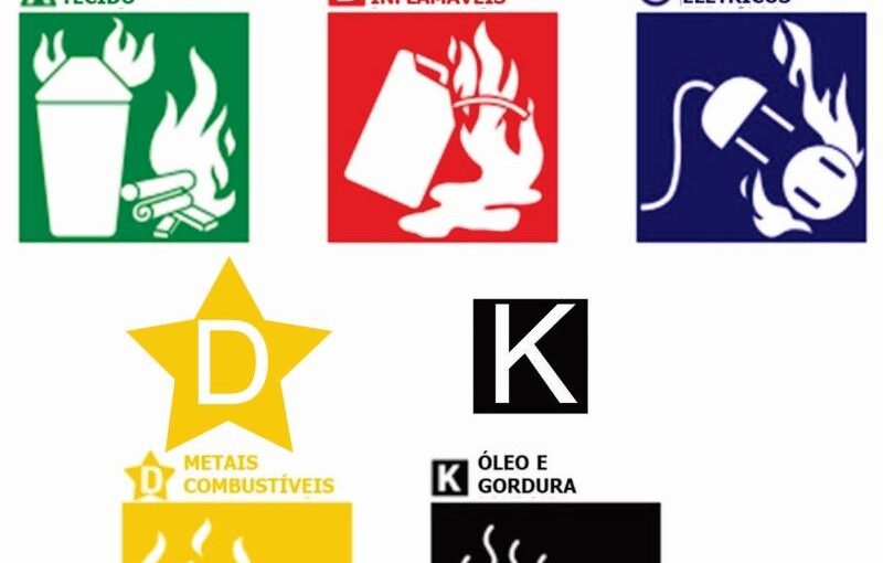 As Classes de Incêndio
