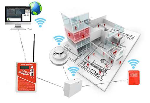 Sistema de detecção alarme e combate a incêndio