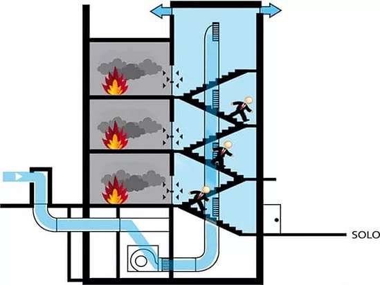 Escada de Emergência Pressurizada e à Prova de Fumaça